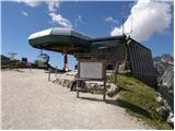 Rifugio Scoiattoli - Rifugio Nuvolau